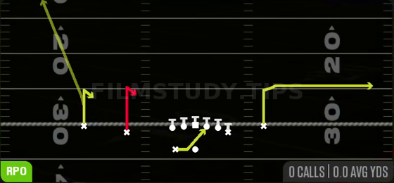 RPO Zone Alert — RPO play diagram