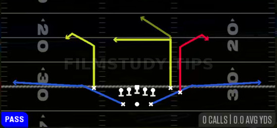 Double Swirl — Pass play diagram