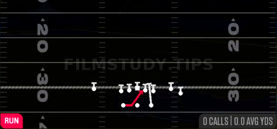 HB Gut — Run play diagram