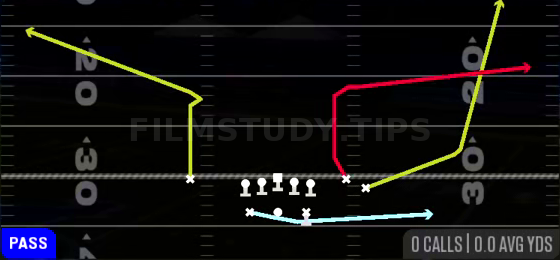 MTN Y-Flood — Pass play diagram