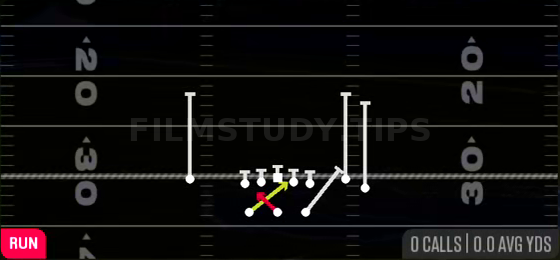 Read Option — Run play diagram