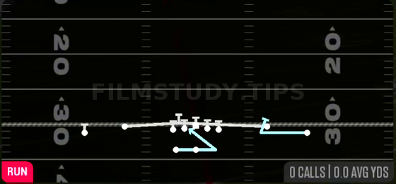 DBL MTN Inside Zone — Run play diagram