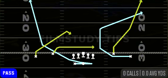 DBL MTN PA Flood — Pass play diagram