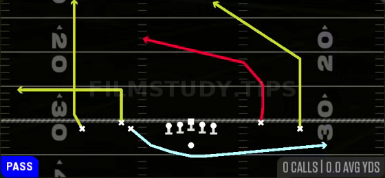Empty MTN Y Cross — Pass play diagram