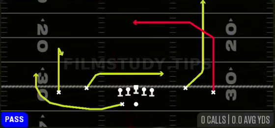 Flanker Dig — Pass play diagram