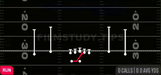 Inside Zone — Run play diagram