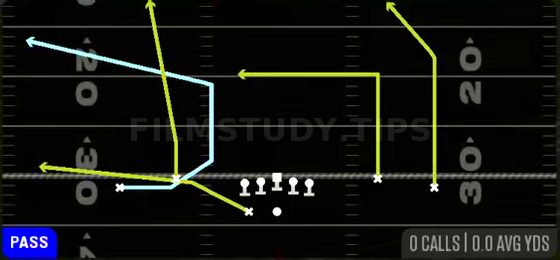 MTN Corner — Pass play diagram