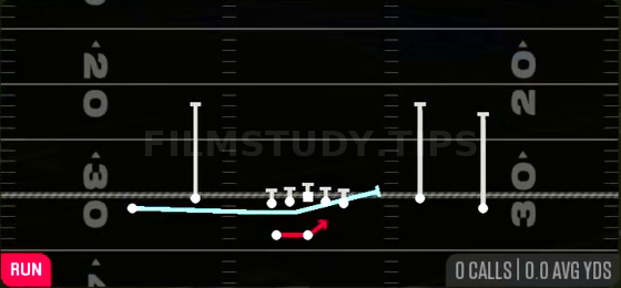 MTN Outside Zone — Run play diagram