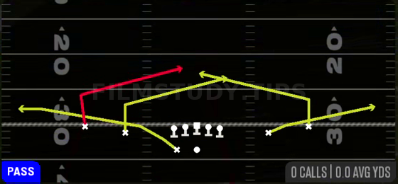 Double Slants — Pass play diagram