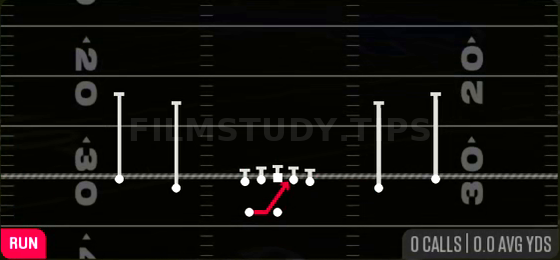 Inside Zone — Run play diagram