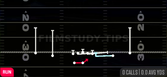 MTN Buck Sweep — Run play diagram
