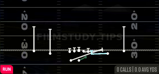 MTN G Down — Run play diagram