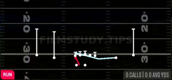 MTN HB Counter — Run play diagram