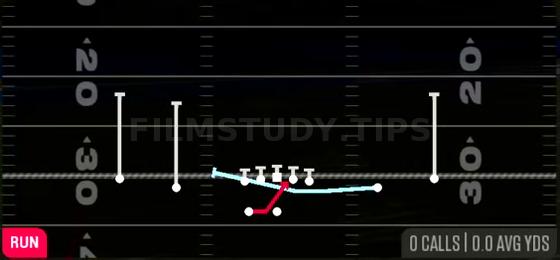 MTN Inside Zone Split — Run play diagram