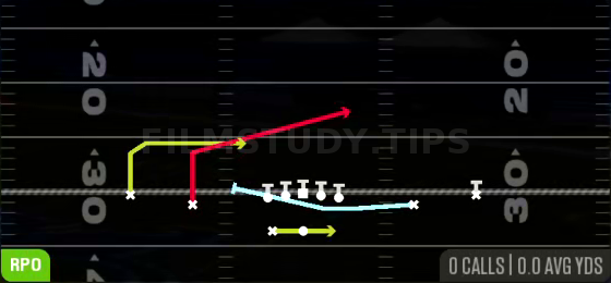 MTN RPO Zone Peek — RPO play diagram