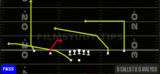 Spot Y Cross — Pass play diagram