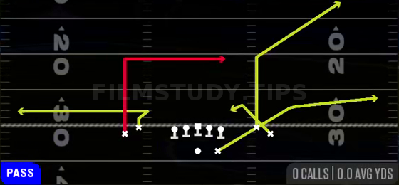Dig Z Spot — Pass play diagram
