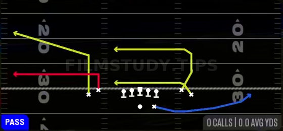 Drive Stutter Flat — Pass play diagram