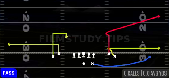 FK Drive Stutter — Pass play diagram