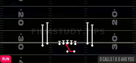 Inside Zone — Run play diagram