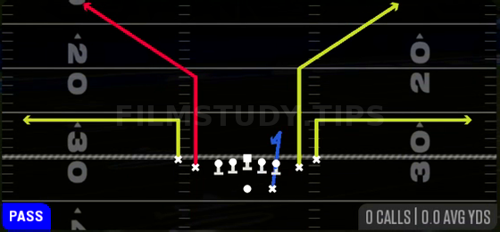 Bench — Pass play diagram