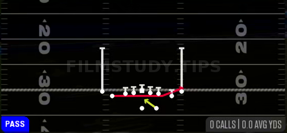 Jet Pass FK Zone — Pass play diagram