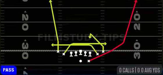 Mesh — Pass play diagram