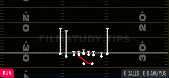 Mid Zone — Run play diagram