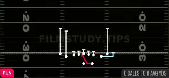 MTN Inside Zone — Run play diagram