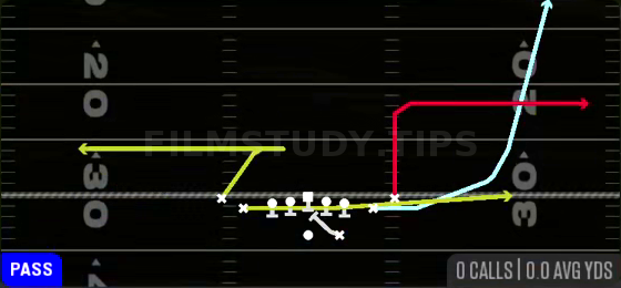 MTN PA Flood Under — Pass play diagram