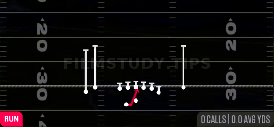 Inside Zone — Run play diagram