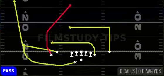 Post Wheel Drag — Pass play diagram