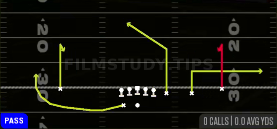 Curls — Pass play diagram