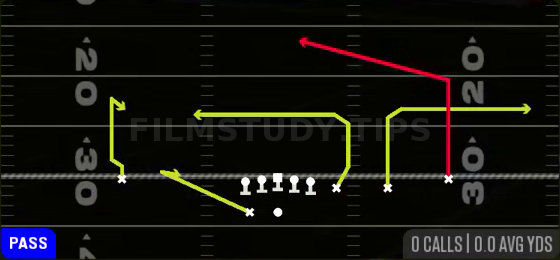Go DBL Post — Pass play diagram