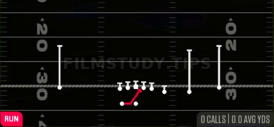 Inside Zone — Run play diagram