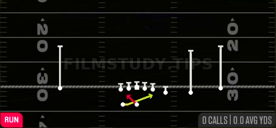 Read Option — Run play diagram