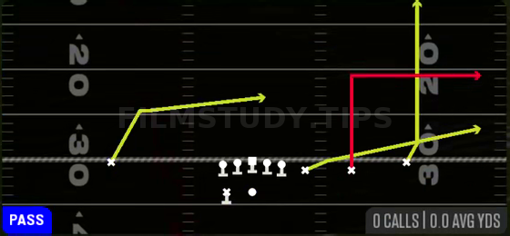 Strong Flood X-Cross — Pass play diagram