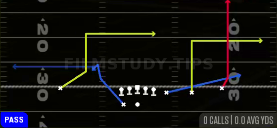 Strong Flood — Pass play diagram