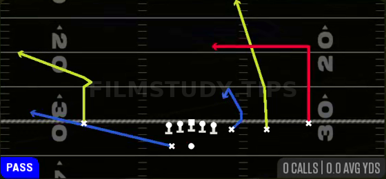 WR O Dig — Pass play diagram