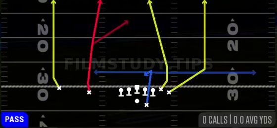 Four Verticals — Pass play diagram