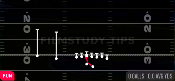 Inside Zone — Run play diagram