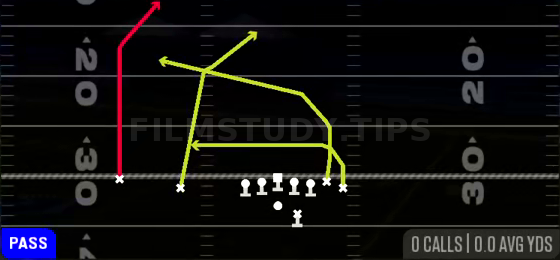 PA Double Post — Pass play diagram