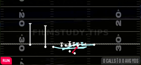 Sft MTN Counter Y — Run play diagram