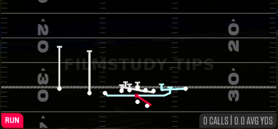 Sft MTN Gt Counter — Run play diagram