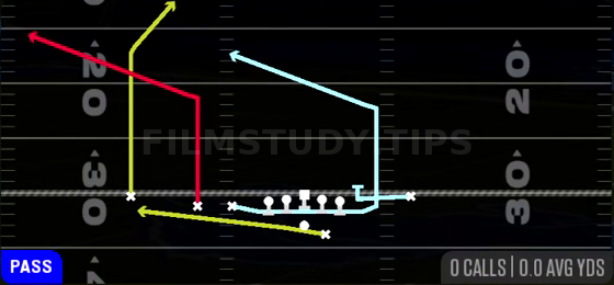 Sft MTN PA Slot Corner — Pass play diagram
