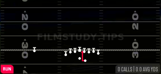 Z Close Duo — Run play diagram