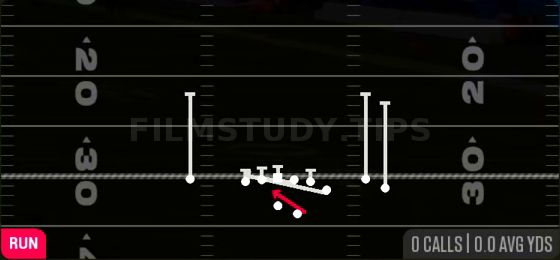Counter Y — Run play diagram