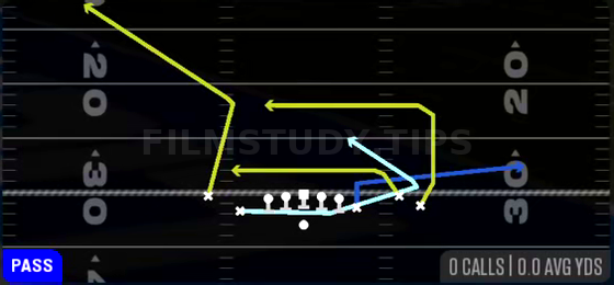 Empty MTN Flood H-Trail — Pass play diagram