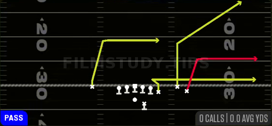 Flood — Pass play diagram