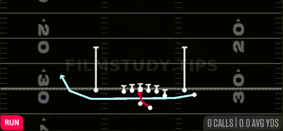 MTN Inside Zone — Run play diagram